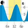 Brunswick tide chart for Monday, January 6, 2025