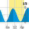 Brunswick tide chart for Saturday, March 15, 2025