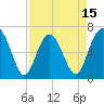 Brunswick tide chart for Tuesday, April 15, 2025
