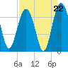 Brunswick tide chart for Friday, August 22, 2025