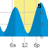 Brunswick tide chart for Friday, September 5, 2025