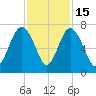 Brunswick tide chart for Saturday, November 15, 2025