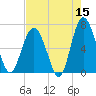 Brunswick tide chart for Friday, May 15, 2026
