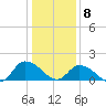 Buchanan Creek entrance tide chart for Friday, January 8, 2021