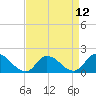 Buchanan Creek entrance tide chart for Monday, April 12, 2021