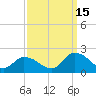 Buchanan Creek entrance tide chart for Wednesday, September 15, 2021