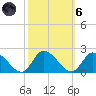 Buchanan Creek entrance tide chart for Wednesday, October 6, 2021