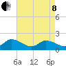 Buchanan Creek entrance tide chart for Sunday, May 8, 2022