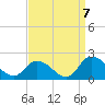 Buchanan Creek entrance tide chart for Wednesday, September 7, 2022