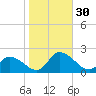 Buchanan Creek entrance tide chart for Sunday, October 30, 2022