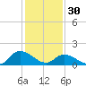Buchanan Creek entrance tide chart for Monday, January 30, 2023