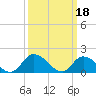 Buchanan Creek entrance tide chart for Saturday, March 18, 2023