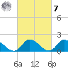 Buchanan Creek entrance tide chart for Tuesday, March 7, 2023