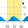 Buchanan Creek entrance tide chart for Thursday, March 9, 2023