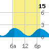 Buchanan Creek entrance tide chart for Saturday, April 15, 2023