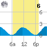 Buchanan Creek entrance tide chart for Thursday, April 6, 2023