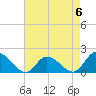 Buchanan Creek entrance tide chart for Saturday, May 6, 2023