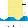 Buchanan Creek entrance tide chart for Monday, September 11, 2023