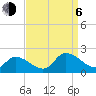 Buchanan Creek entrance tide chart for Wednesday, September 6, 2023