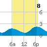 Buchanan Creek entrance tide chart for Friday, September 8, 2023