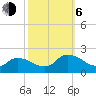 Buchanan Creek entrance tide chart for Friday, October 6, 2023