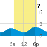 Buchanan Creek entrance tide chart for Saturday, October 7, 2023