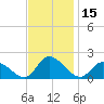 Buchanan Creek entrance tide chart for Wednesday, November 15, 2023