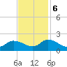 Buchanan Creek entrance tide chart for Monday, November 6, 2023