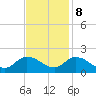Buchanan Creek entrance tide chart for Wednesday, November 8, 2023