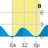 Buchanan Creek entrance tide chart for Wednesday, May 8, 2024