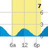 Buchanan Creek entrance tide chart for Friday, June 7, 2024