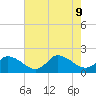 Buchanan Creek entrance tide chart for Friday, August 9, 2024