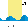Buchanan Creek entrance tide chart for Sunday, September 15, 2024