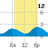 Buchanan Creek entrance tide chart for Saturday, October 12, 2024