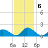 Buchanan Creek entrance tide chart for Friday, December 6, 2024