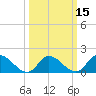 Buchanan Creek entrance tide chart for Saturday, March 15, 2025