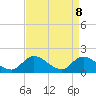 Buchanan Creek entrance tide chart for Tuesday, April 8, 2025