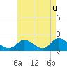 Buchanan Creek entrance tide chart for Thursday, May 8, 2025