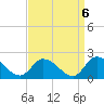 Buchanan Creek entrance tide chart for Saturday, September 6, 2025