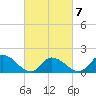 Buchanan Creek entrance tide chart for Saturday, March 7, 2026