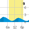 Buchanan Creek entrance tide chart for Monday, March 9, 2026
