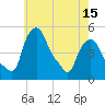 Albany tide chart for Saturday, May 15, 2021