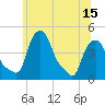 Albany tide chart for Tuesday, June 15, 2021