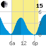 Albany tide chart for Sunday, August 15, 2021