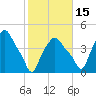 Albany tide chart for Friday, October 15, 2021