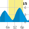 Albany tide chart for Tuesday, March 15, 2022
