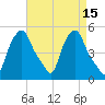 Albany tide chart for Friday, April 15, 2022