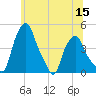 Albany tide chart for Wednesday, June 15, 2022