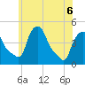 Albany tide chart for Monday, June 6, 2022