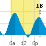 Albany tide chart for Saturday, July 16, 2022